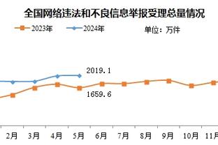 「直播吧评选」1月6日NBA最佳球员